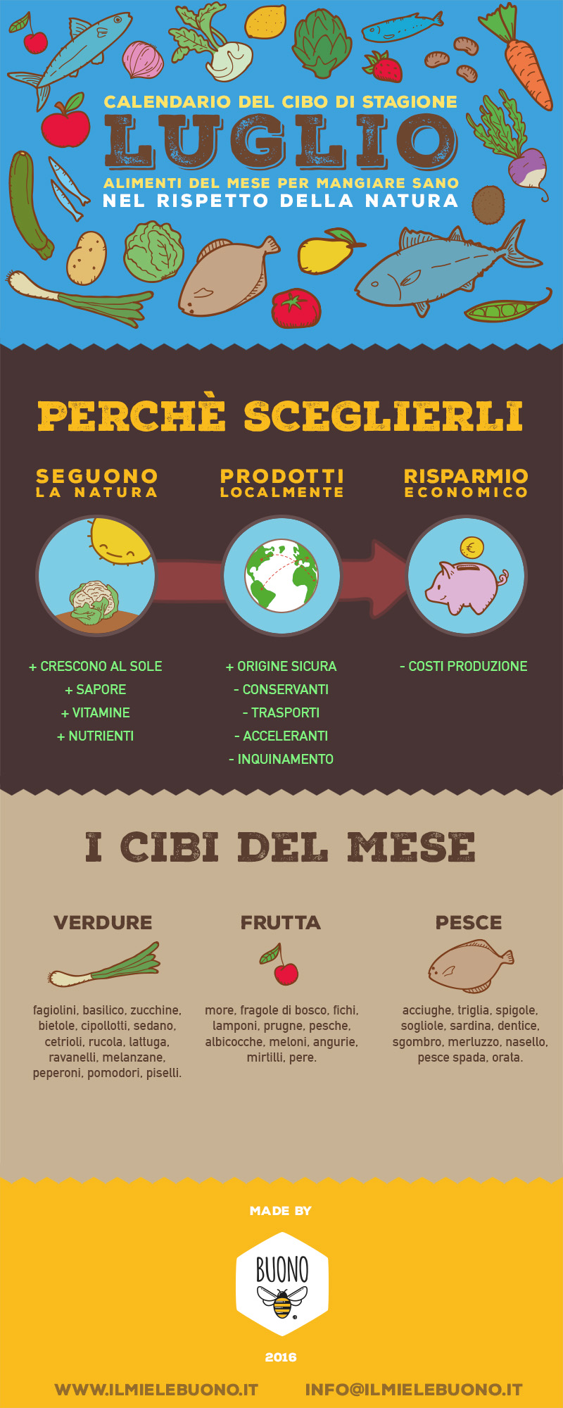 infografica cibi stagione mese luglio © www.ilmielebuono.it