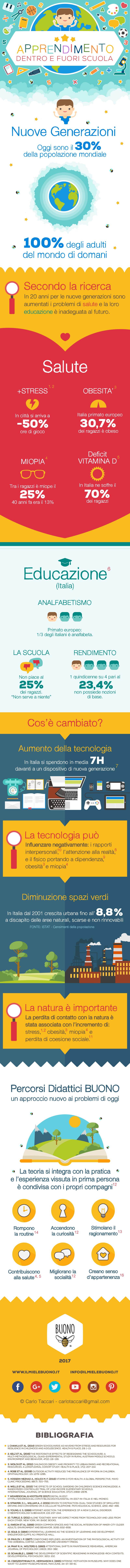 Infografica apprendimento dentro e fuori scuola ©Carlo Taccari carlotaccari@gmail.com
